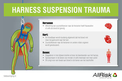 harness-suspension-trauma
