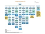 rbg-flowchart-vaarbevoegdheden-gezel-v2022-6-002