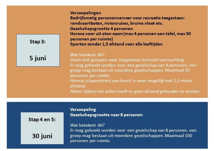 versoepeling-5-juni-2